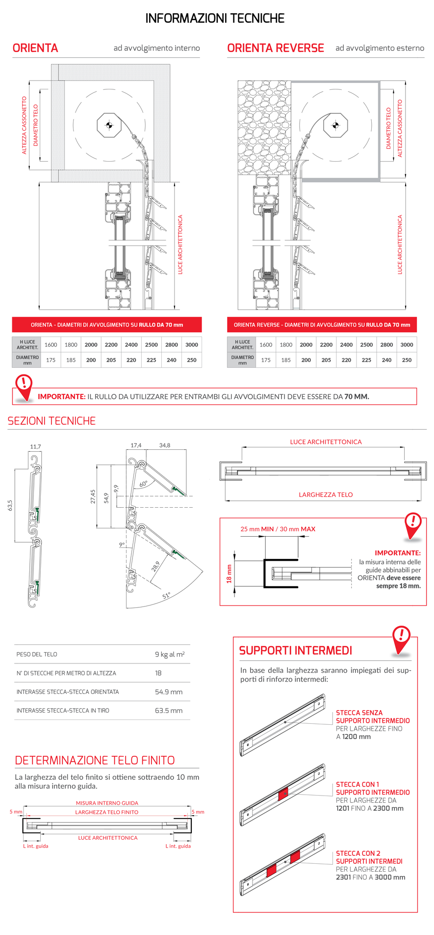 descrizione generica orienta
